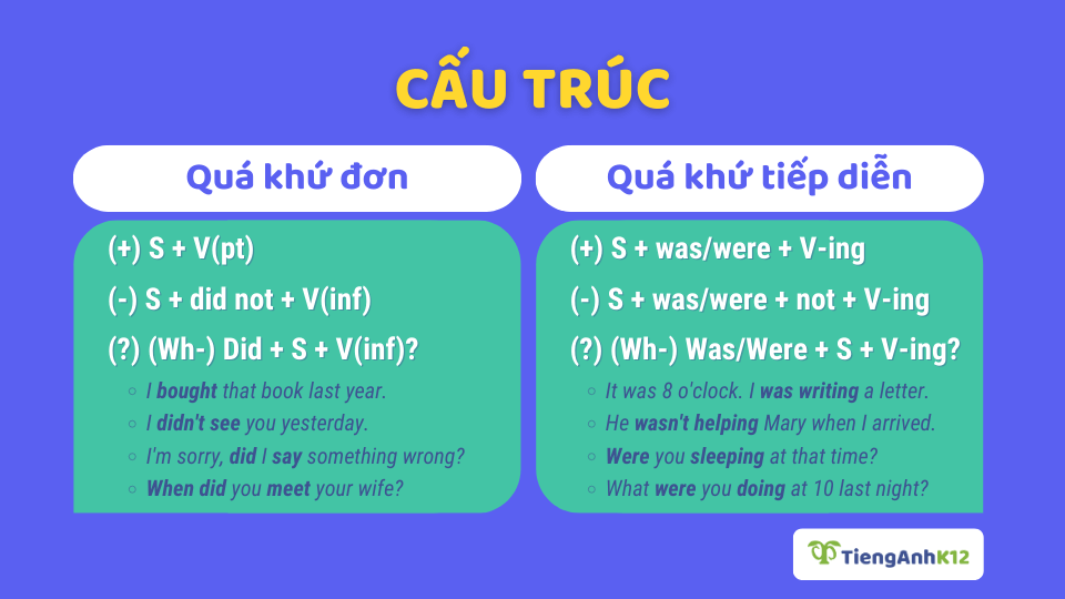 Quá khứ tiếp diễn với Quá khứ đơn